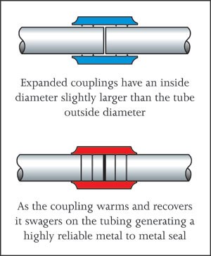 Welded steel pipe specifications