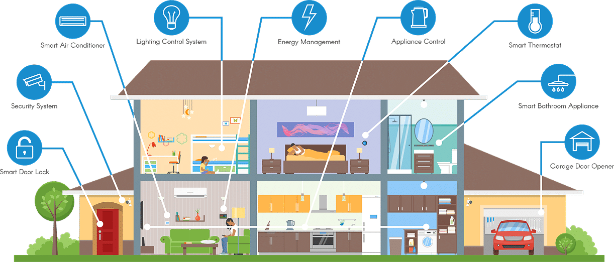Smart WiFi brings you wall-to-wall coverage!