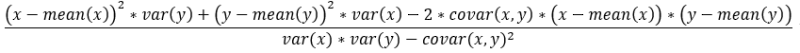 Ellipse equation