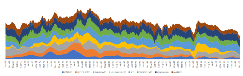 Market regime chart 1