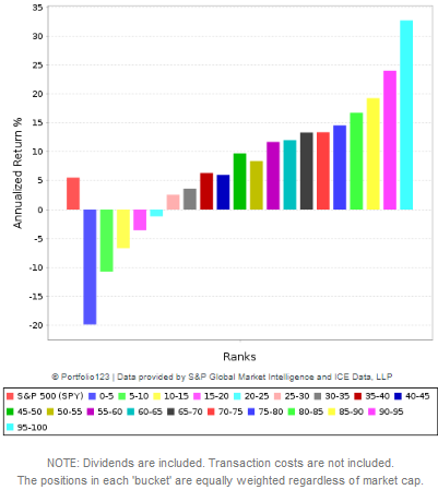 Ranking system performance 2 Ranking system performance 2