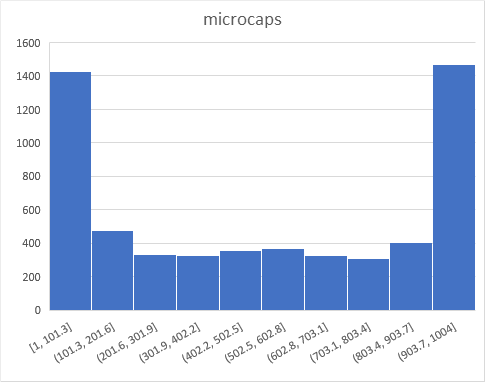 Bars to peak microcaps Bars to peak microcaps