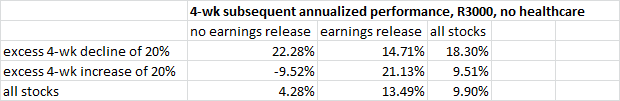 Price change data annualized Price change data annualized