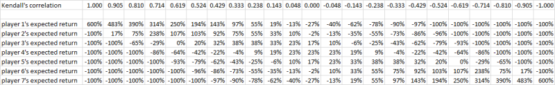 Expected return table Expected return table