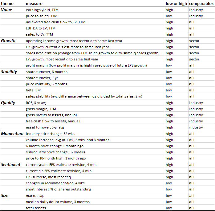 Factor table