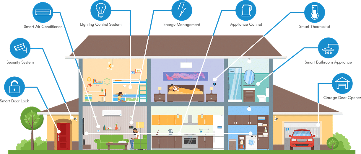 Connected home illustrating Smart WiFi coverage