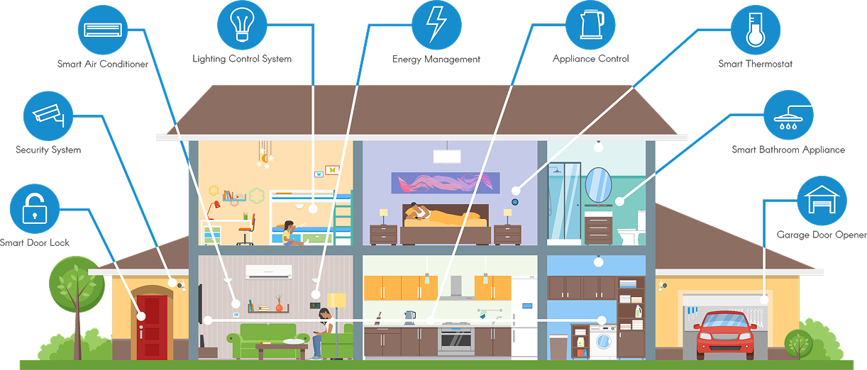 Smart WiFi brings you wall-to-wall coverage!