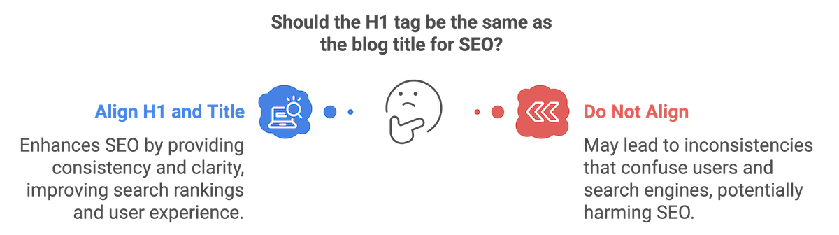 Should the H1 Be the Blog Title for SEO? (Find out with our FREE 