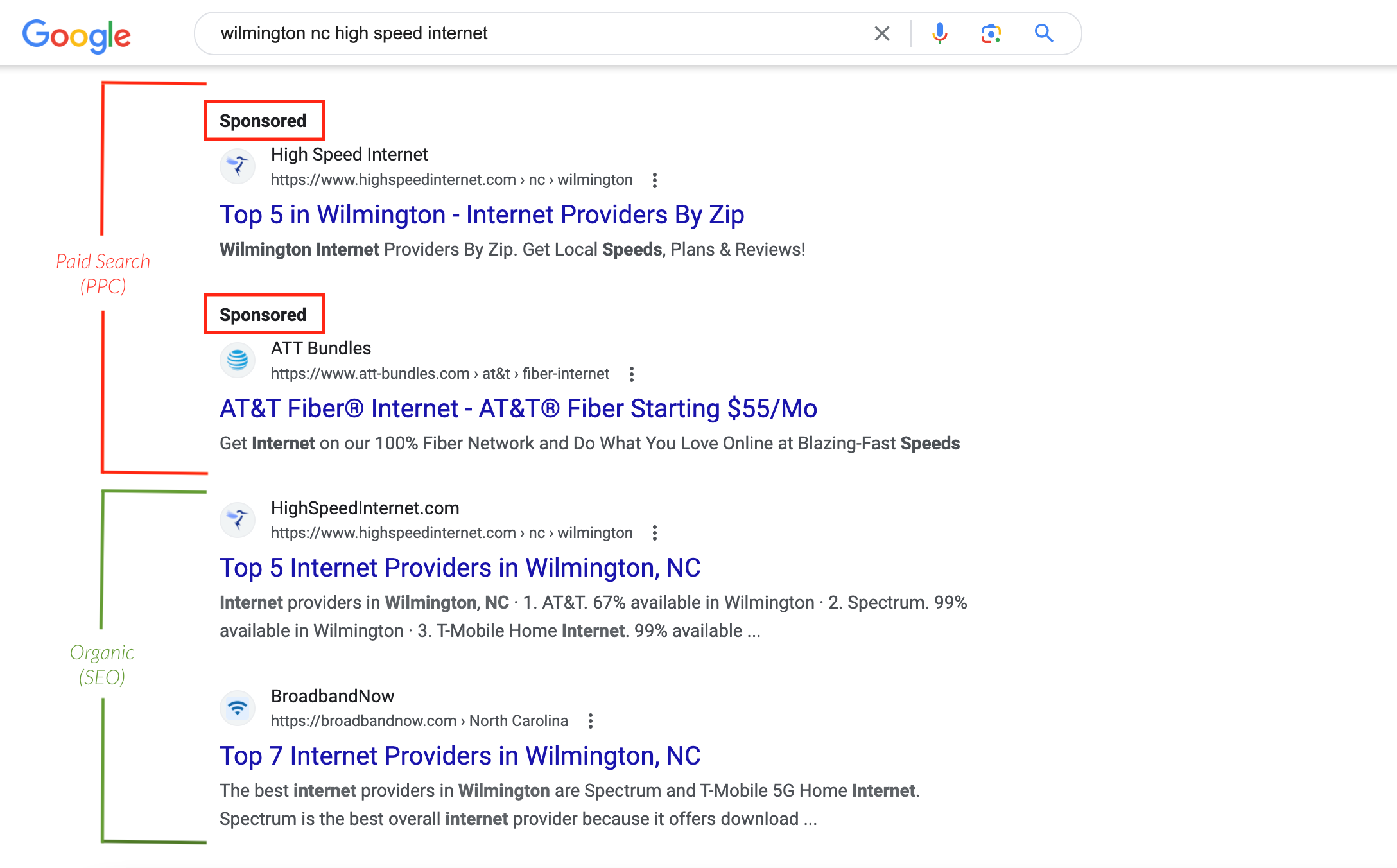 SEO vs. PPC in search engine results page